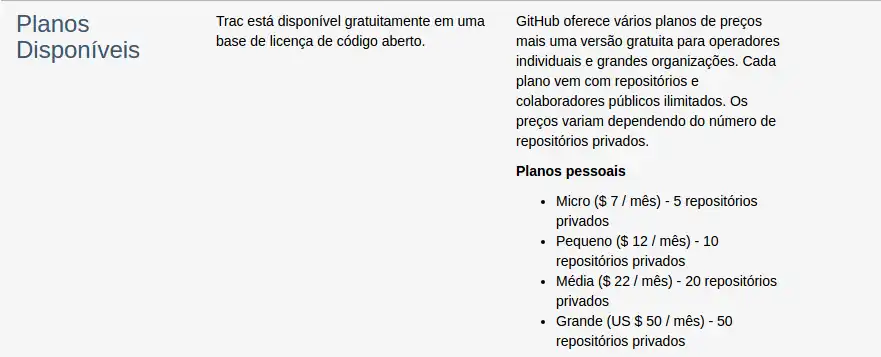 Comparativo trac e github 3