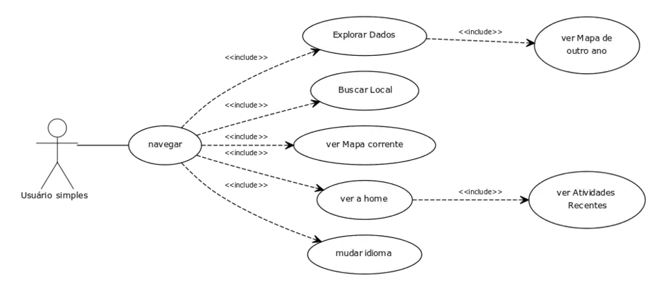 Caso de uso Navegar.