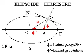 Elipsóde terrestre