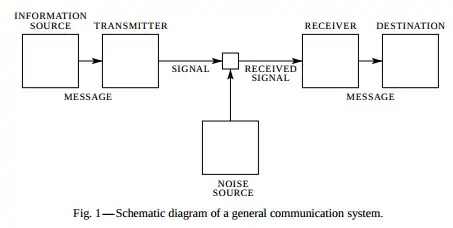 Teoria Matemática da Comunicação