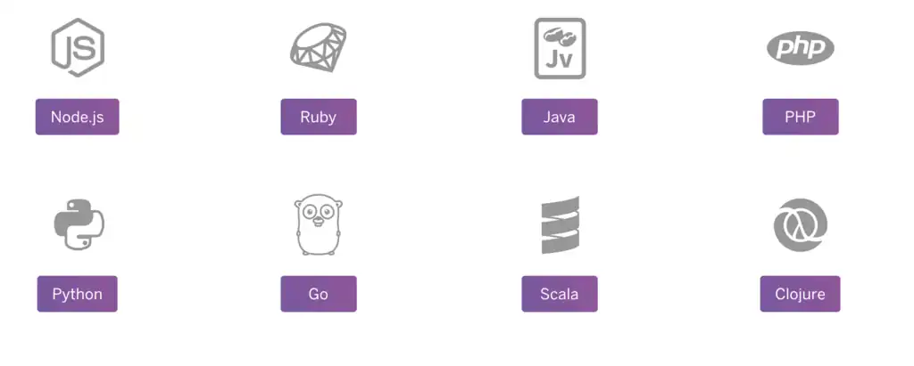 Fonte: https://devcenter.heroku.com/start