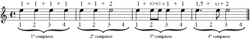 Compassos do Hino à Alegria