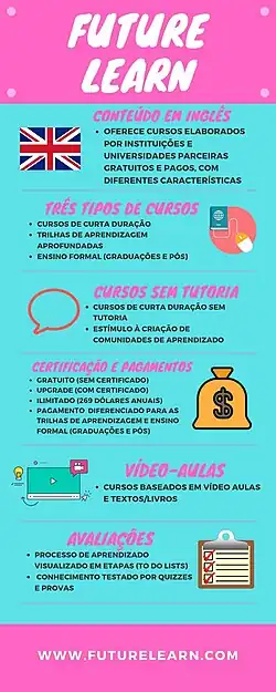 Infográfico com informações sobre os conteúdos, tipos de cursos, modelo de tutoria, certificação, vídeos aulas e avaliações