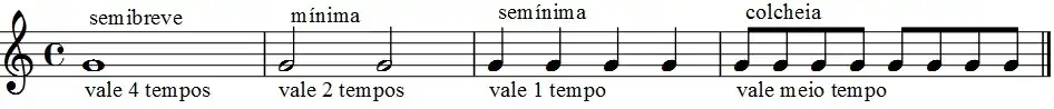 Semibreve, mínima, semínima e colcheia