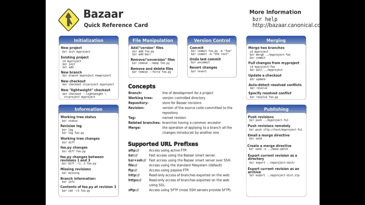 Tabela de comandos básicos bazaar