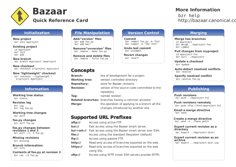 Bazaar - Guia Rápido