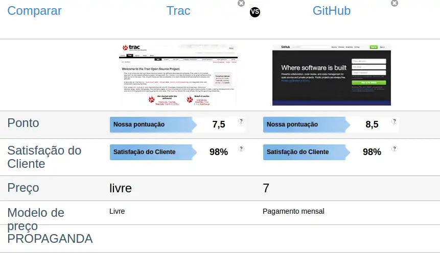 Comparativo entre trac e github