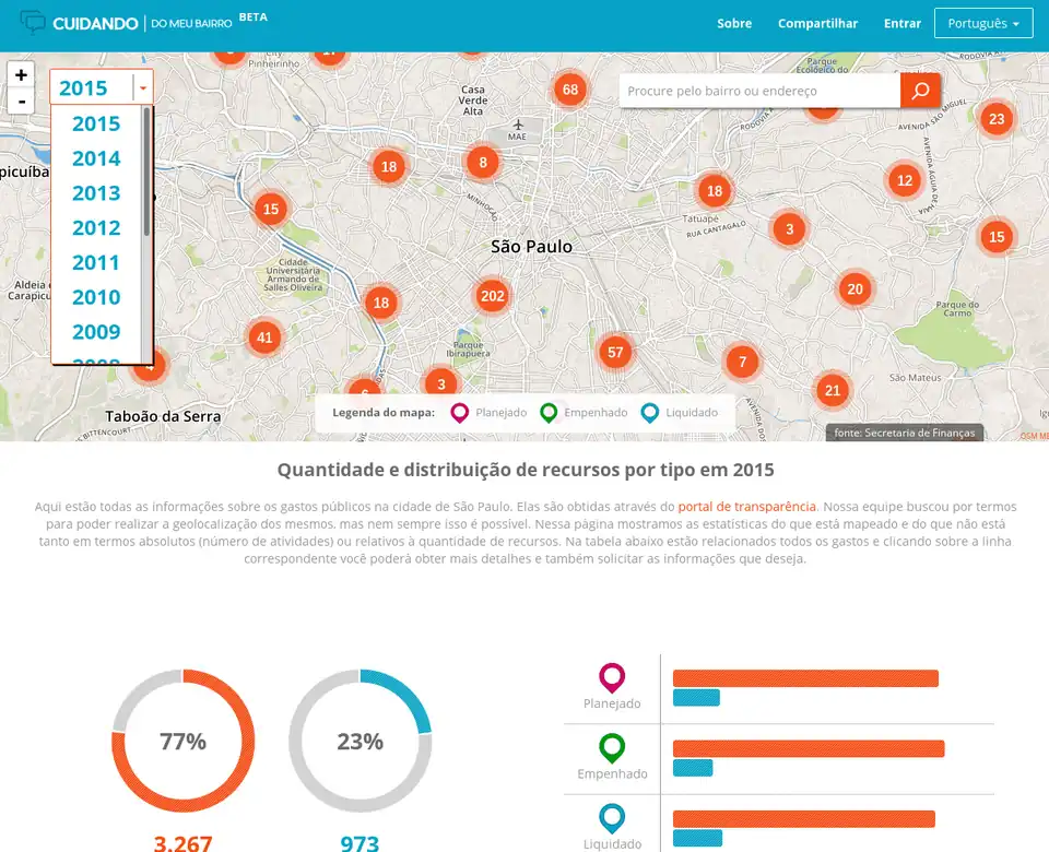 Como usar, outras formas de visualização e oferta de dados.