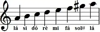Escala menor harmônica de lá