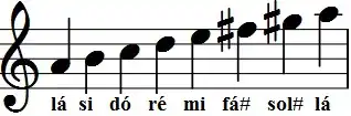 Escala menor melódica de lá