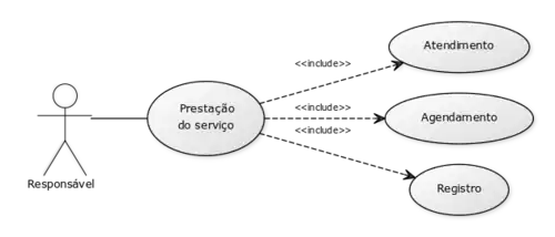Papel do responsavel pelo sistema, e suas participações.