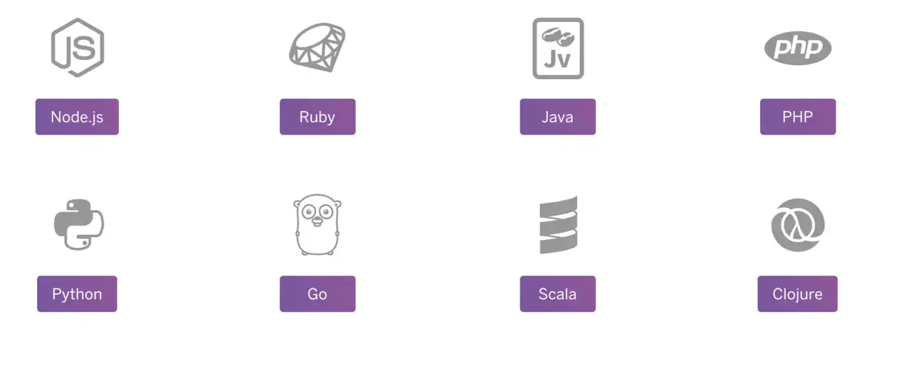 Fonte: https://devcenter.heroku.com/start