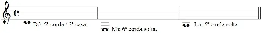 Ilustração de acompanhamento para as 12 primeiras notas do Hino à Alegria