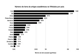 Wikipedia and Academic Libraries chapter 17 Portuguese (page 4 crop) - Figura 1 pag 4